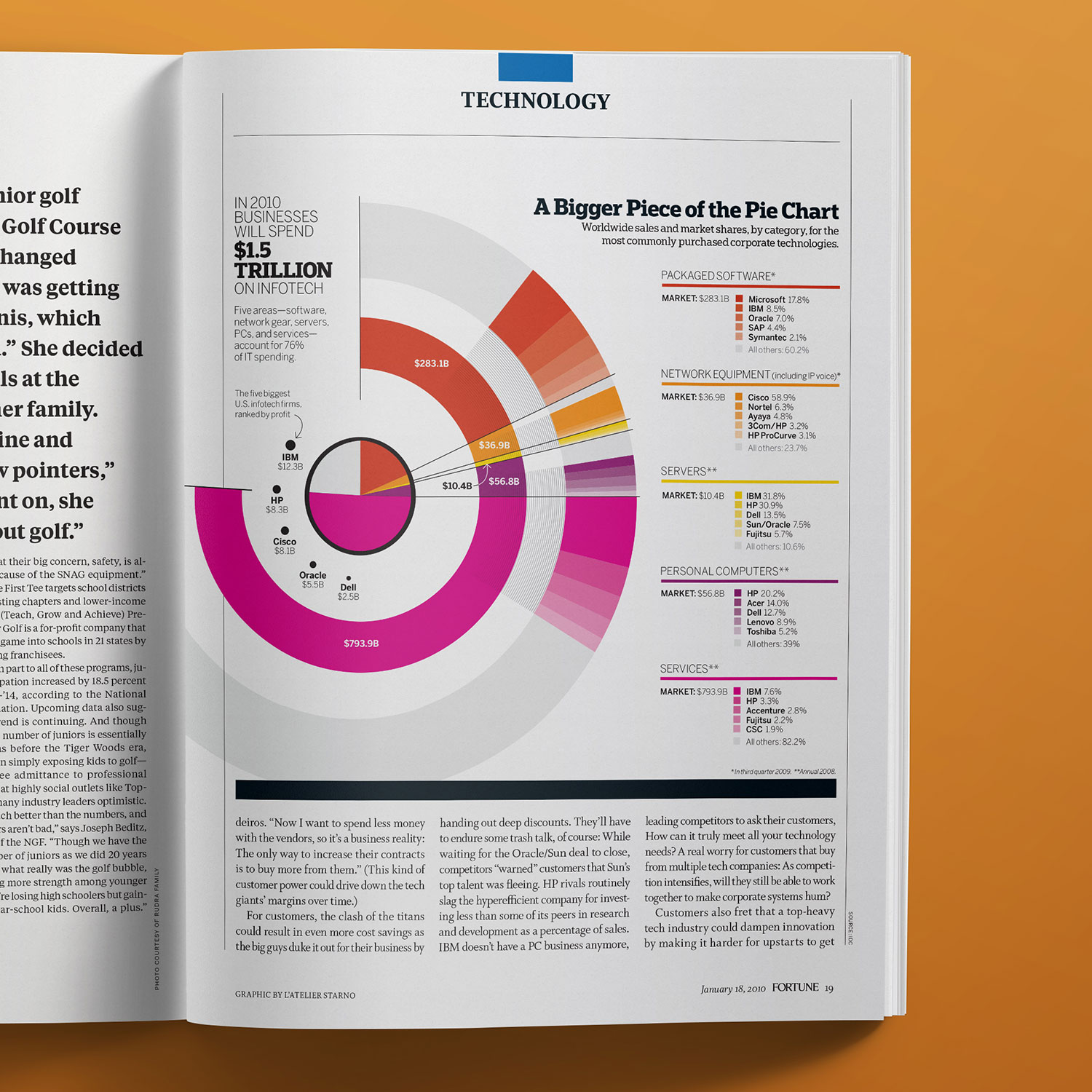 A Bigger Piece of the Pie Chart - l'atelier starno