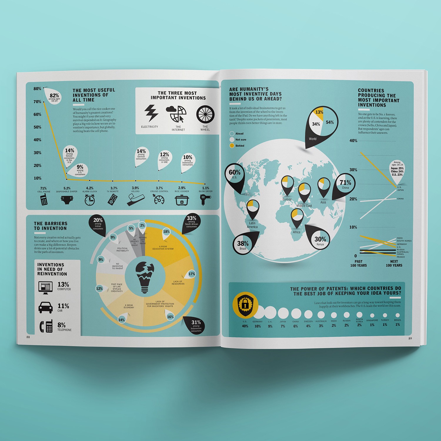 InfographyTimes