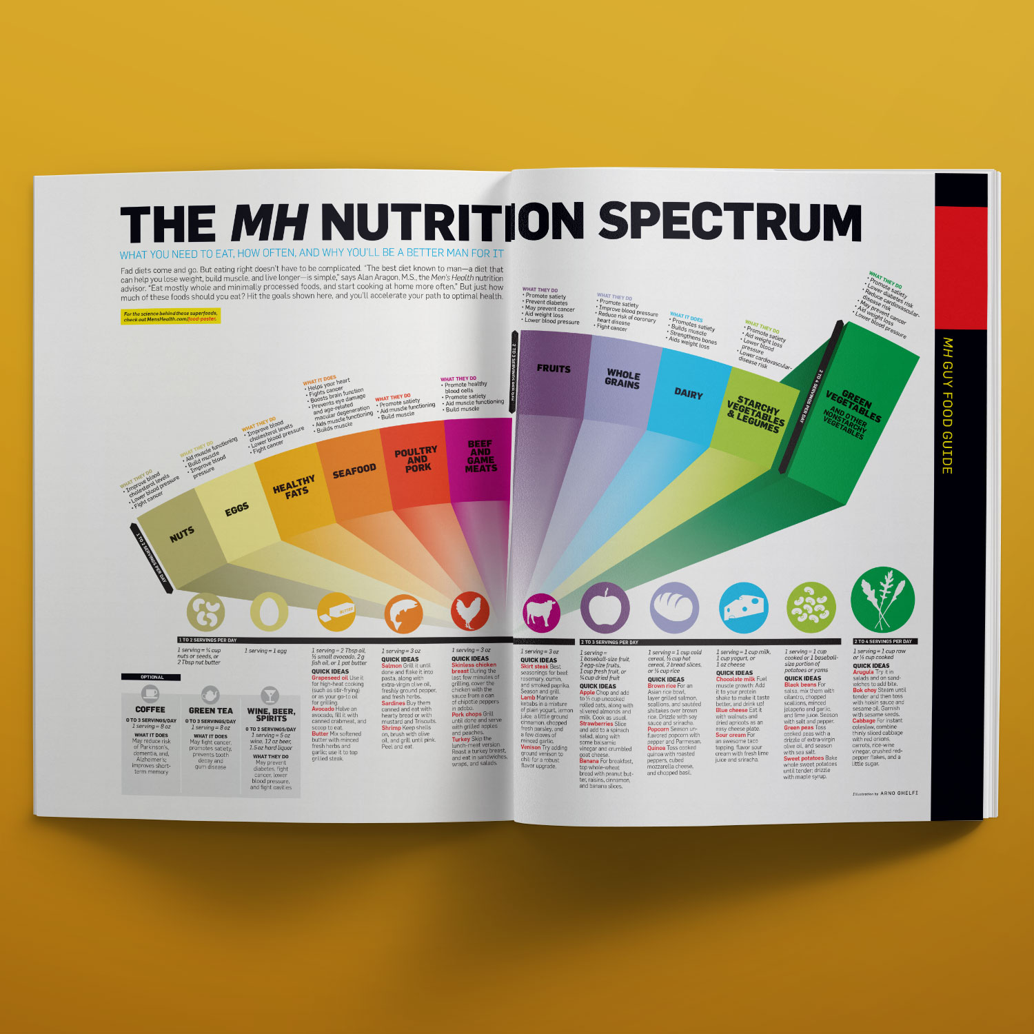 The Men's Health Nutrition Spectrum - l'atelier starno