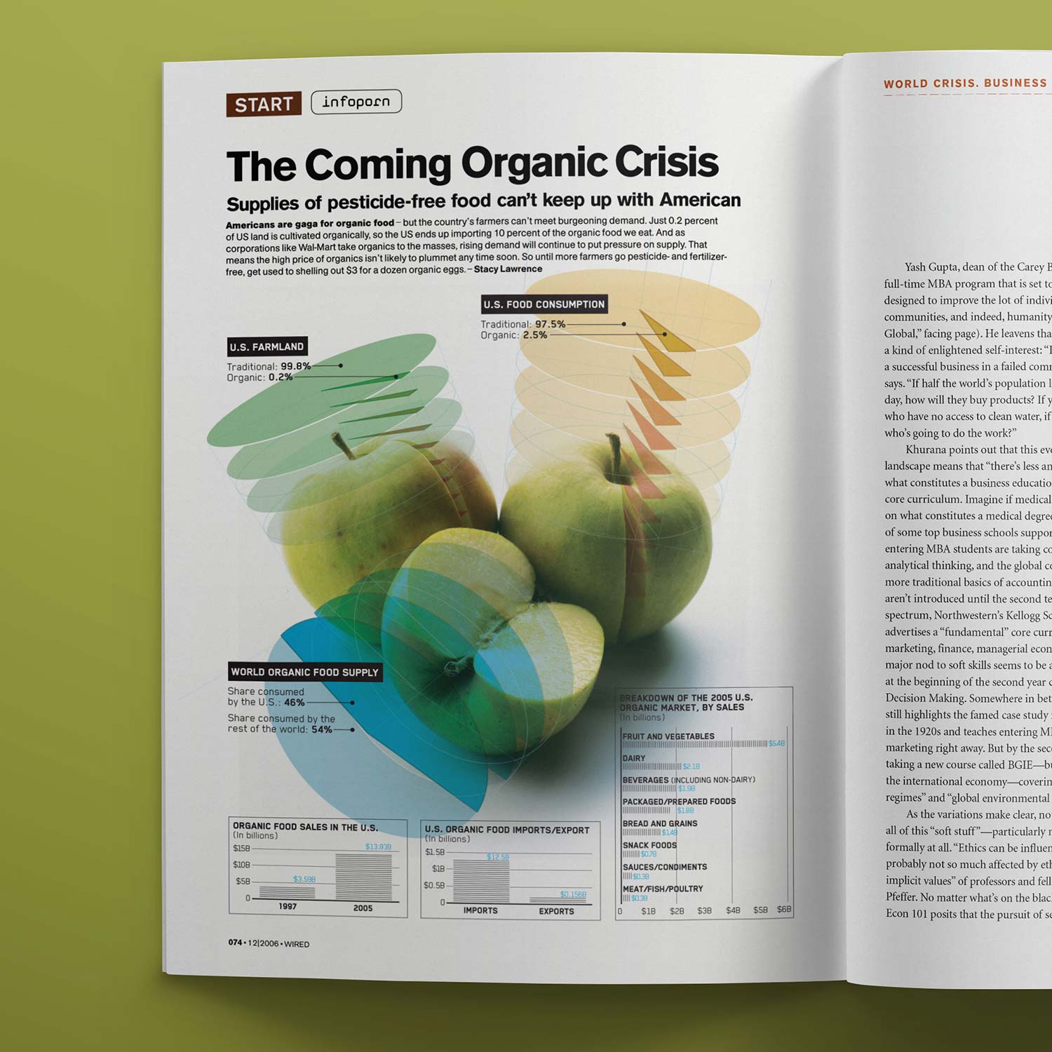 Wired.Organic