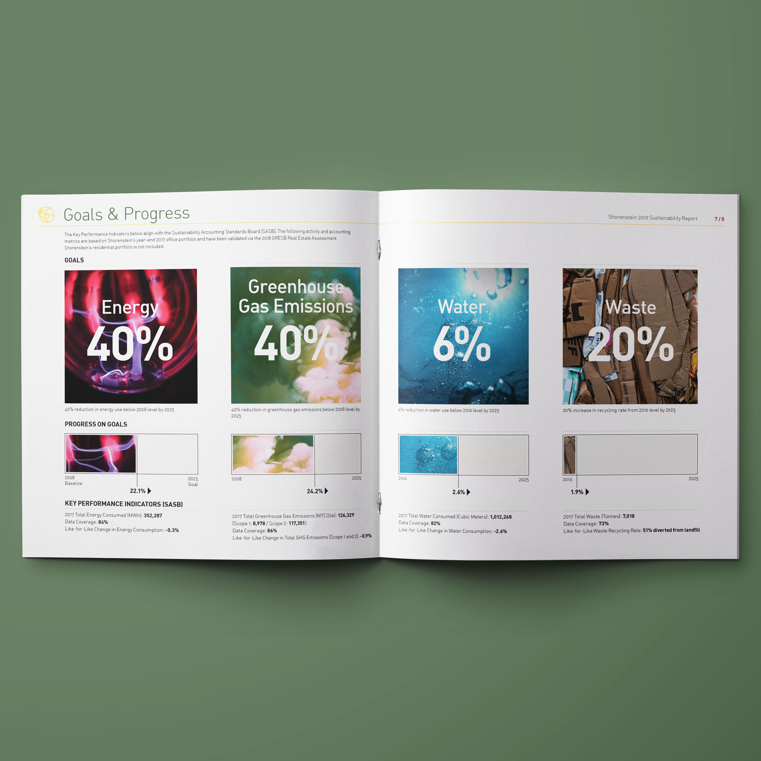 Shorenstein.SustainabilityReport.Spread01