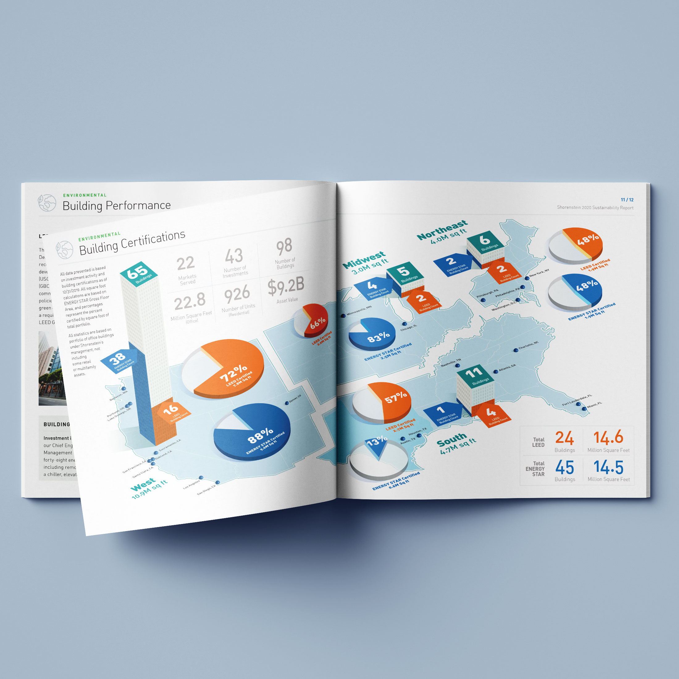 Shorenstein.SustainabilityReport2020.Spread02