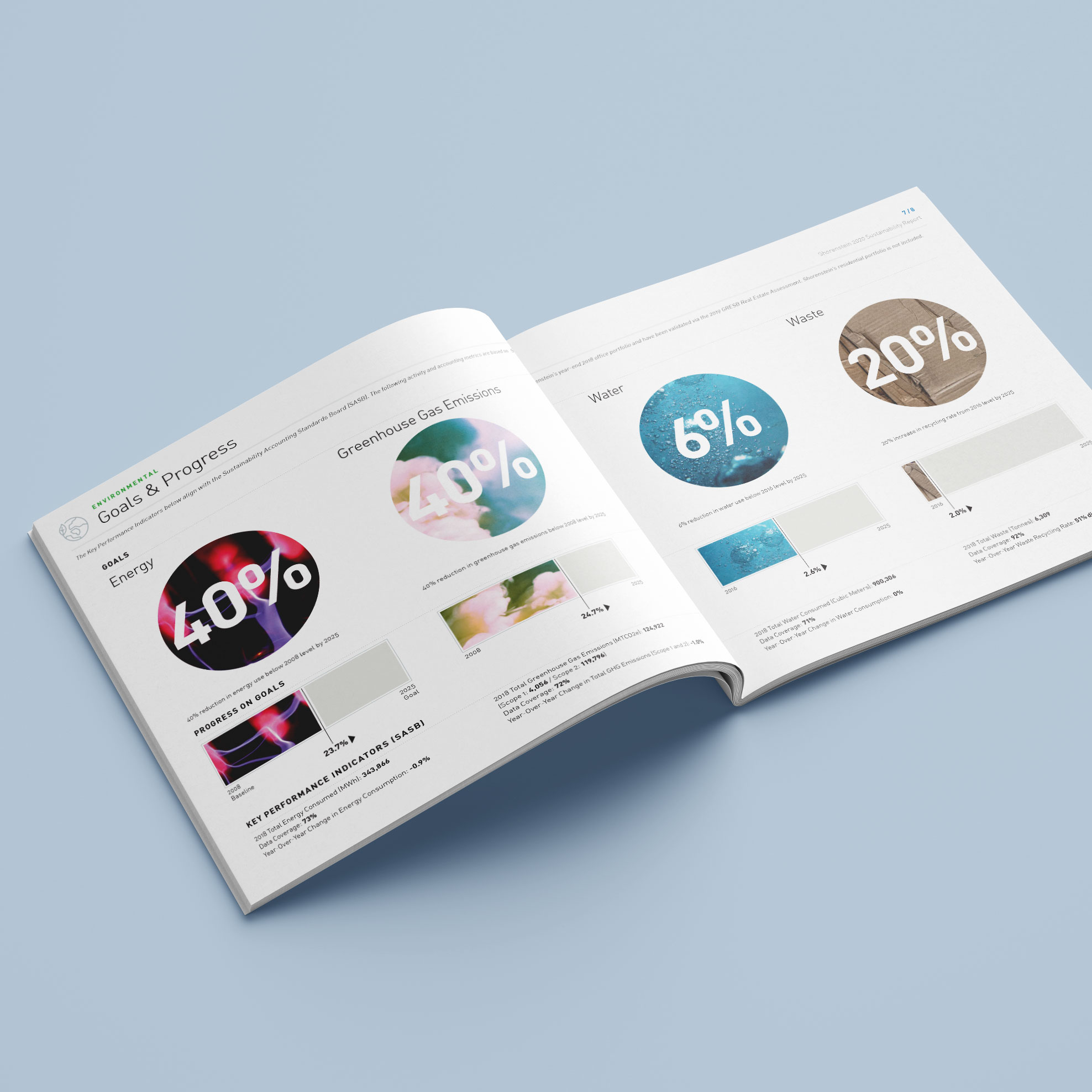 Shorenstein.SustainabilityReport2020.Spread03