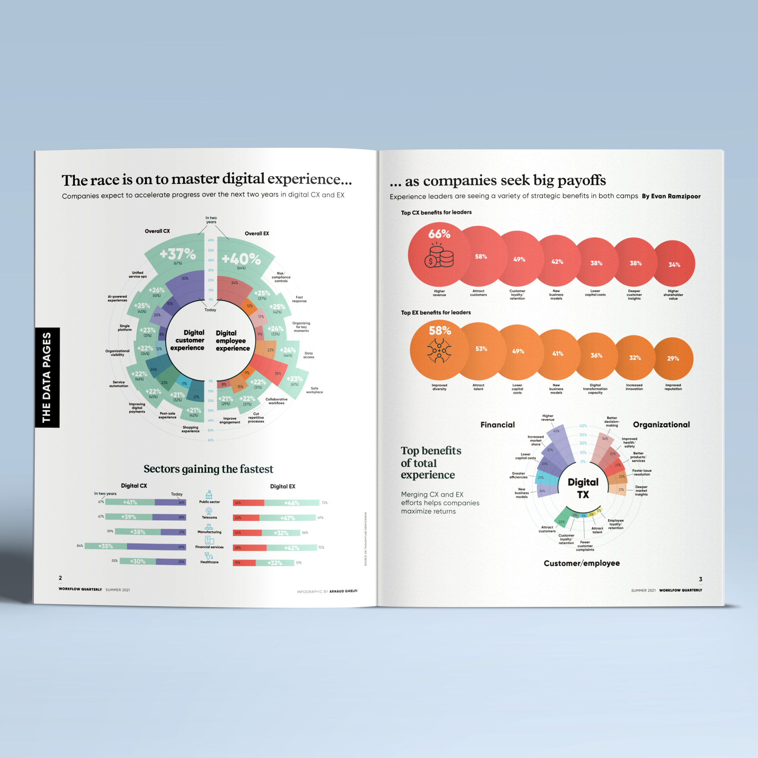 ServiceNow.Workflow.Spread.01