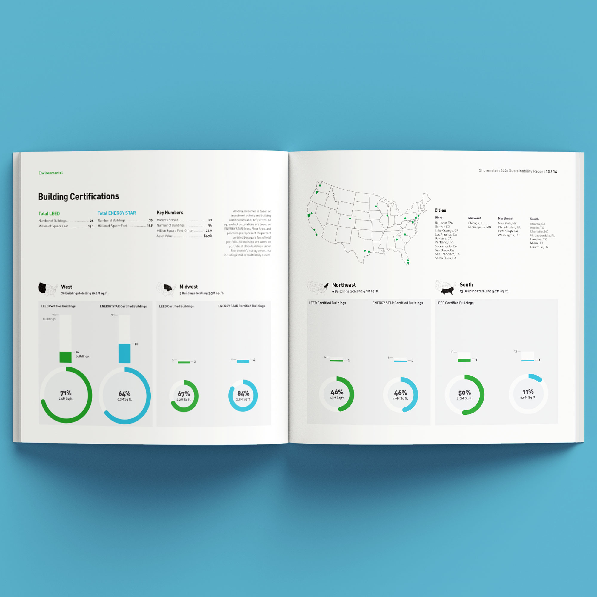 Shorenstein.SustanabilityReport2021.02