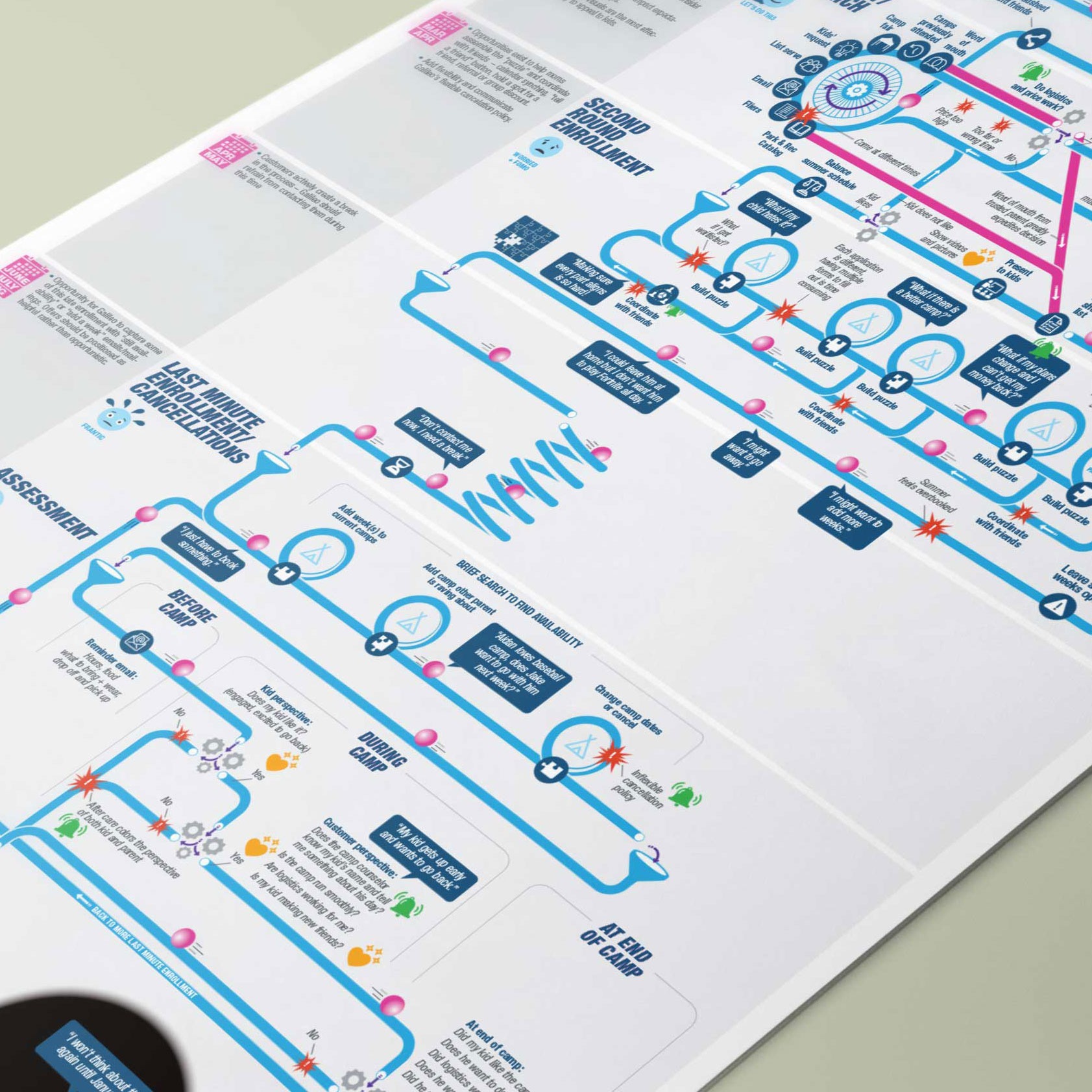 Starno.JourneyMap.05