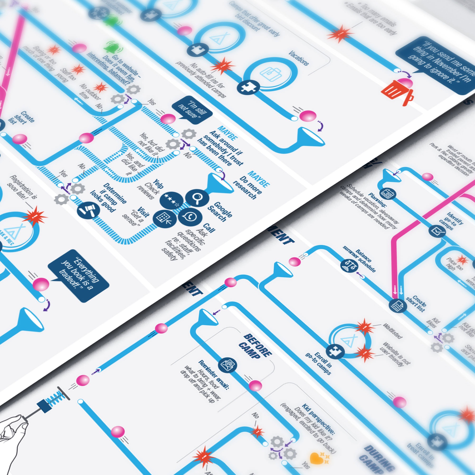 Consumer Journey Map - l'atelier starno