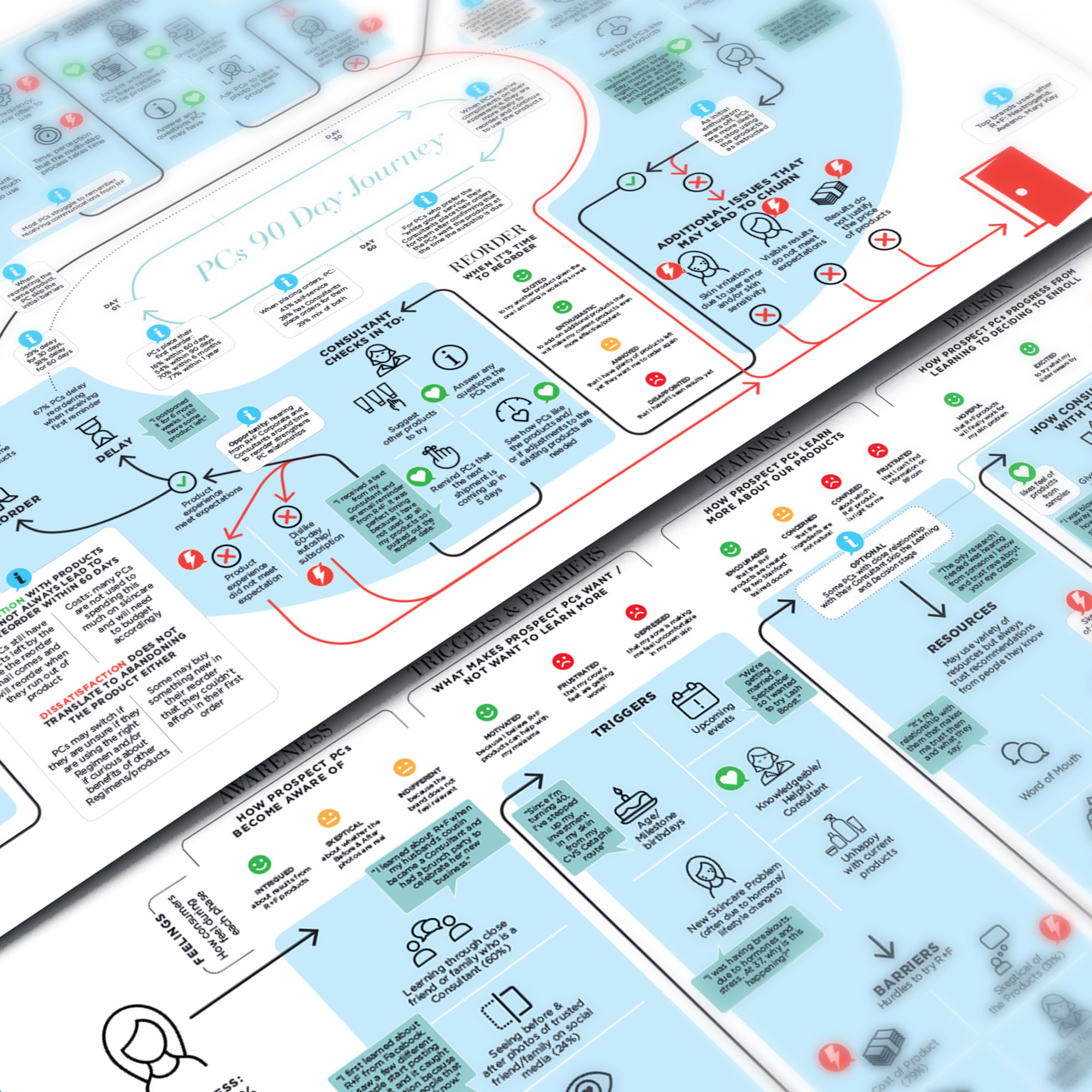 Consumer Journey Map - l'atelier starno