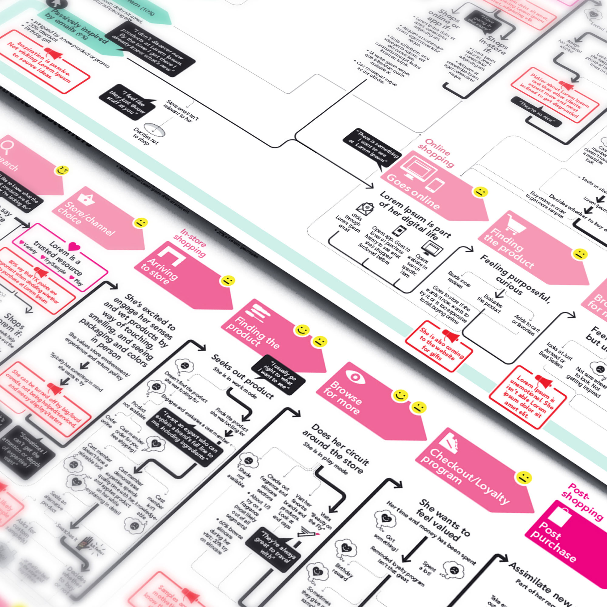 Starno.JourneyMap.27