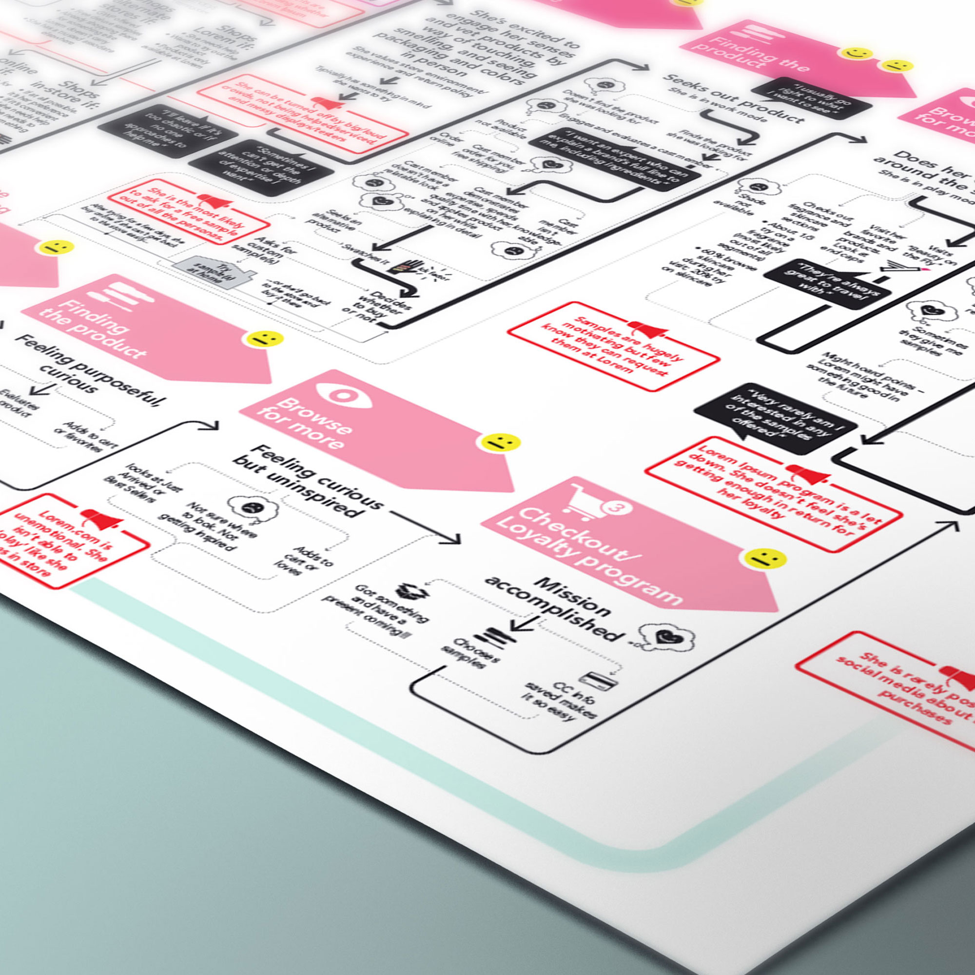 Starno.JourneyMap.28