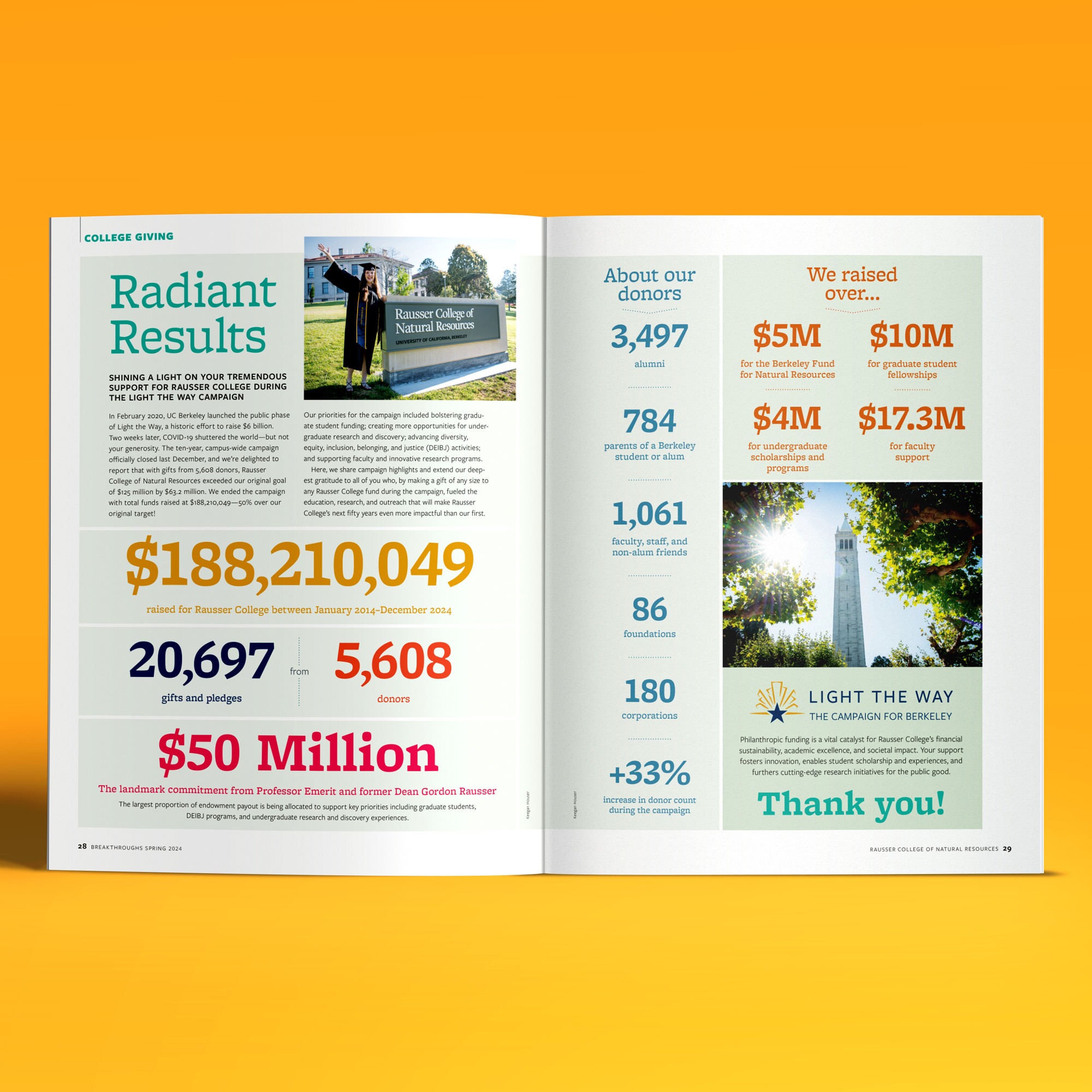 Breakthroughs.Spring24.06